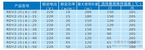 電熱帶